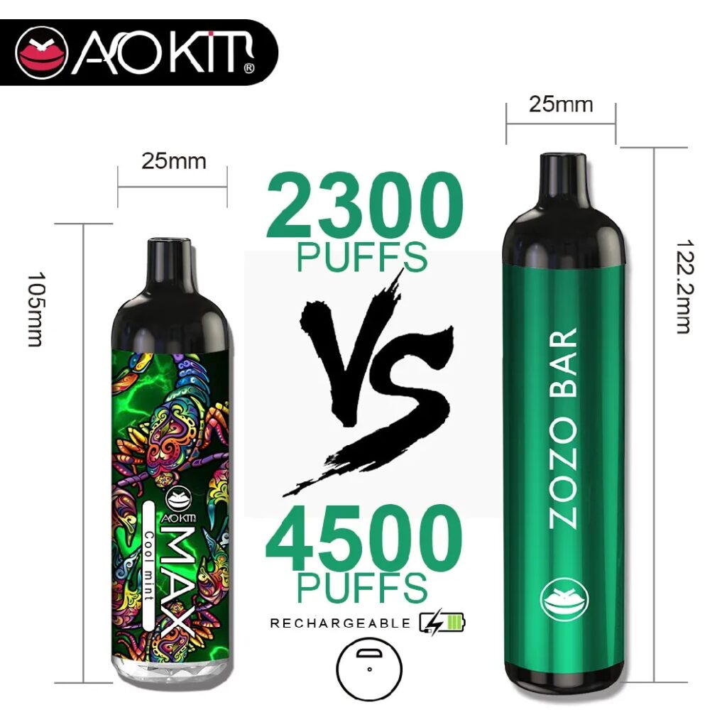 Zozo Bar Rechargeable 4500 Puffs Disposable Vape wholesale Vape For